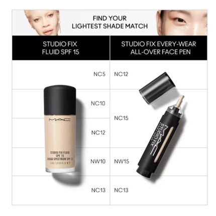 Mac Studio Fix Every Wear All Over Face Pen Nw15 - Image 3