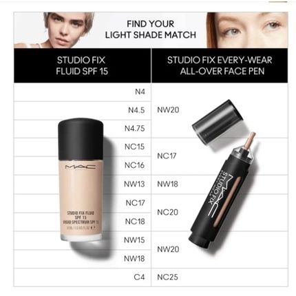 Mac Studio Fix Every-Wear All-Over Face Pen N18 12Ml - Image 3