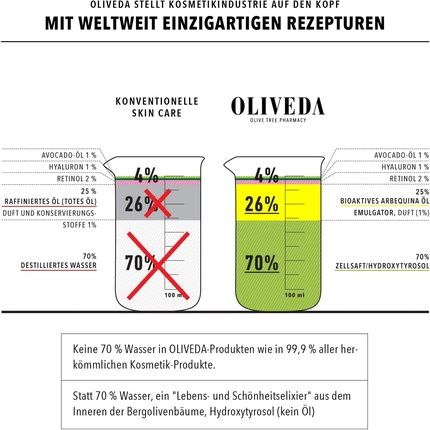 Oliveda B14 Sos Olive Leaf Gel Protection 50Ml - Image 3