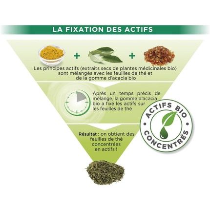 Pagoda Teas Yinpur Organic Detox And Digestive Green Tea With Star Anise