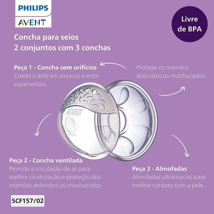 Philips Avent Breast Shells