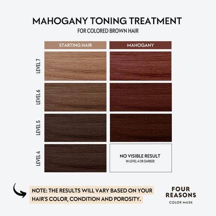 Four Reasons Color Mask Mahogany Toning Treatment Color Depositing Conditioner 6.76 Fl Oz - Image 3