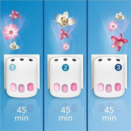 Febreze 3Volution Scented Plug For Refills - Image 3