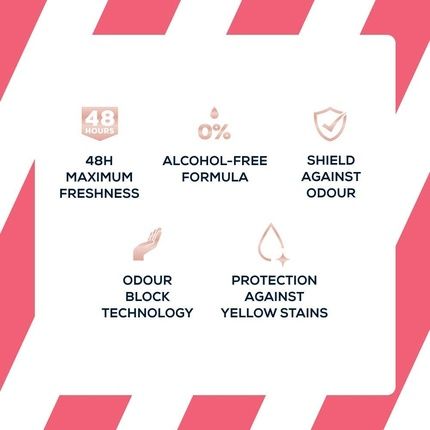 Right Guard Women Sport Anti-Perspirant Deodorant 250Ml - Image 3