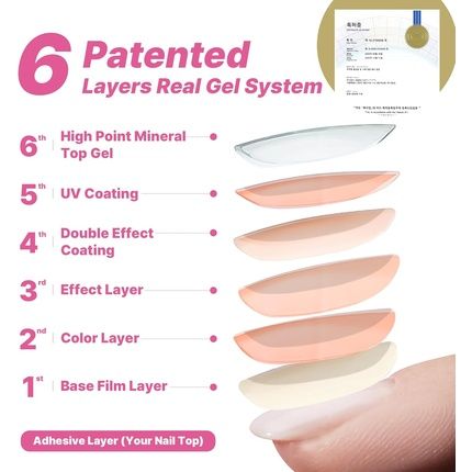 Edgeu Perfect Gel Wraps Ena711 Antique French 16 Bands - Image 3