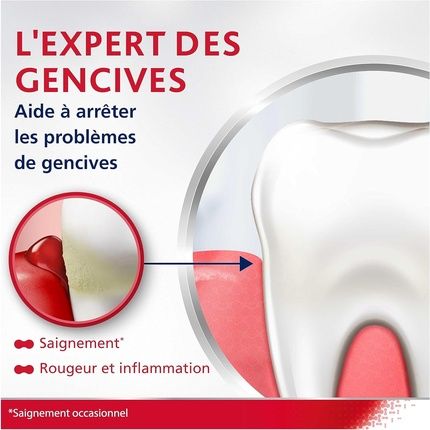 Parodontax Fluoride Toothpaste Intense Freshness Complete Protection 75Ml - Pack Of 2 - Image 3