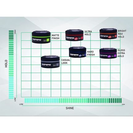 Gummy Styling Wax Hard Finish 150Ml - Image 3