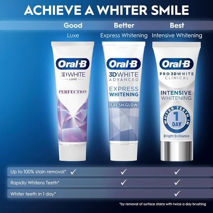 Oral-B 3D White Advanced Express Whitening Toothpaste Fresh Glow 75Ml
