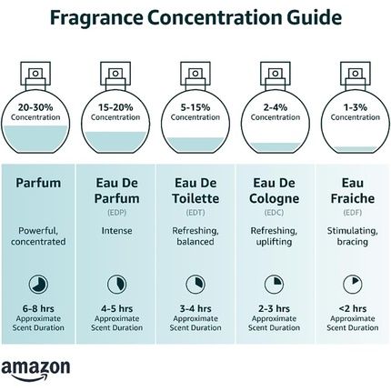 Police Eau De Toilette For Men 100Ml