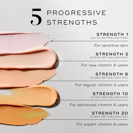 Medik8 Crystal Retinal 1 Age-Defying Encapsulated Retinal Face Serum - Smoothing, Firming, Brightening & Decongesting - Improves Wrinkles & Hyperpigmentation - All Skin Types - Image 3