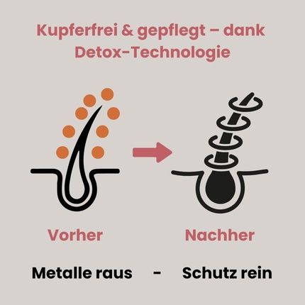 Raywell Eterna Metal Detox Pretreatment Spray For Neutralizing Metal - Image 3