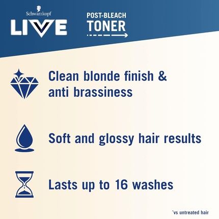 Schwarzkopf Live Post-Bleach Hair Toner Soft Blonde Semi-Permanent Colour - Image 3