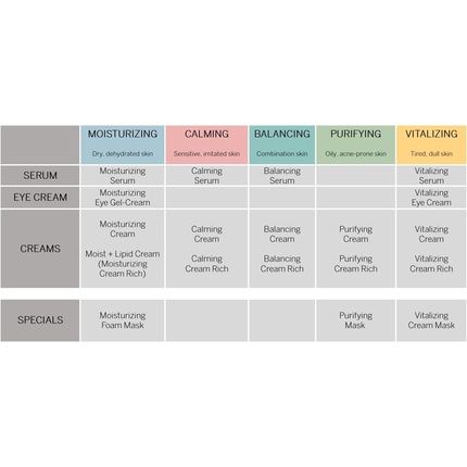 Babor Skinovage Calming Cream Face Cream For Sensitive Skin Moisturizer