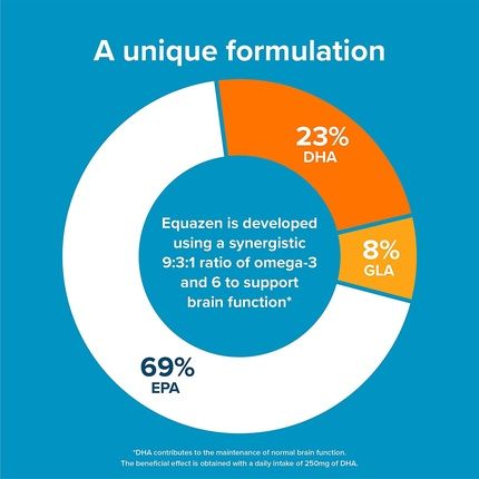 Equazen Family Capsules Omega 3 & Omega 6 Supplement 180 Capsules - Clinically Researched Blend Of Dha, Epa And Gla