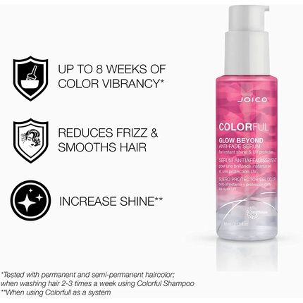 Joico Colorful Glow Beyond Anti-Fade Serum For Unisex 2.13Oz Clear Serum