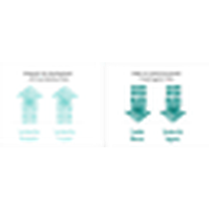 Lactacyd Pharma Antibacterials Intimate Wash Protection From Bacterial Infection