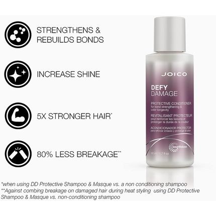 Joico Defy Damage Protective Conditioner 50Ml - Image 3