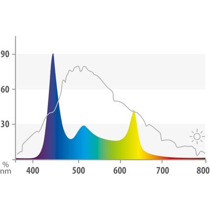 Juwel Aquarium Helialux Spectrum 1000 High-Performance Led Insert Light - Image 3
