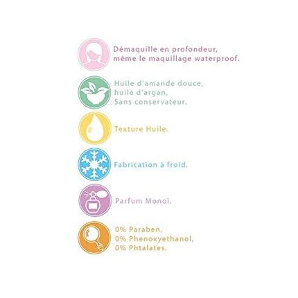 Aquateal 1881.0 Ritual Facial Oil